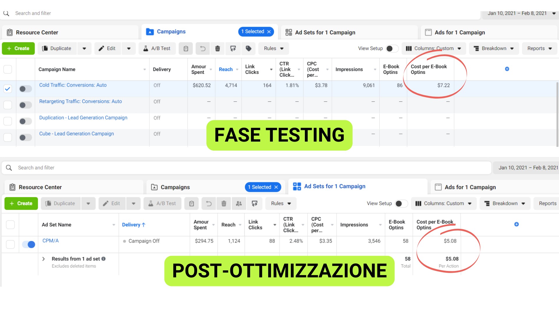 Campagne PPC gestite da Omnivisio — Google Ads e Facebook Ads Trento