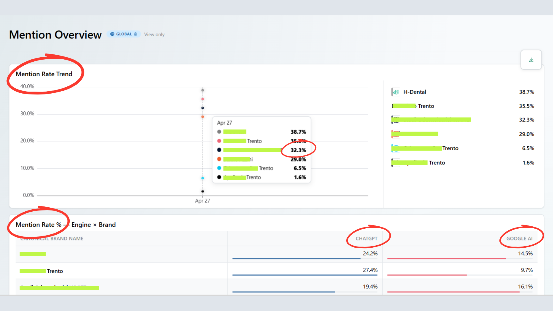 Answer Engine Optimization — dashboard menzioni brand su ChatGPT e Google AI Overviews